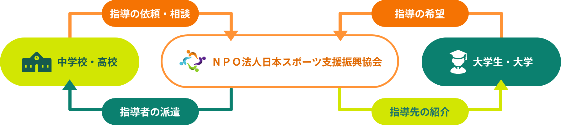 JSSとは