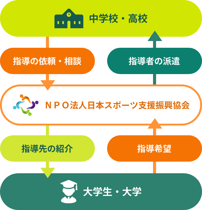 JSSとは